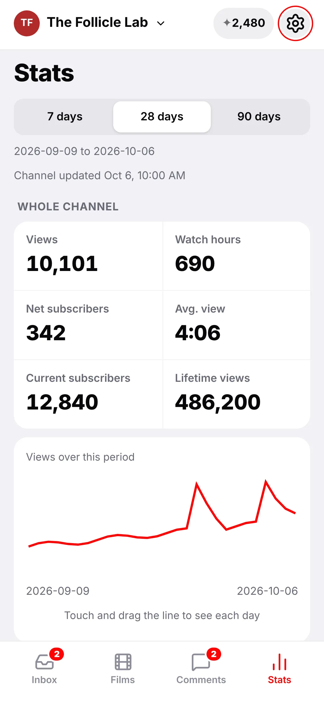 The phone app's Stats: views, watch hours and subscribers for 28 days